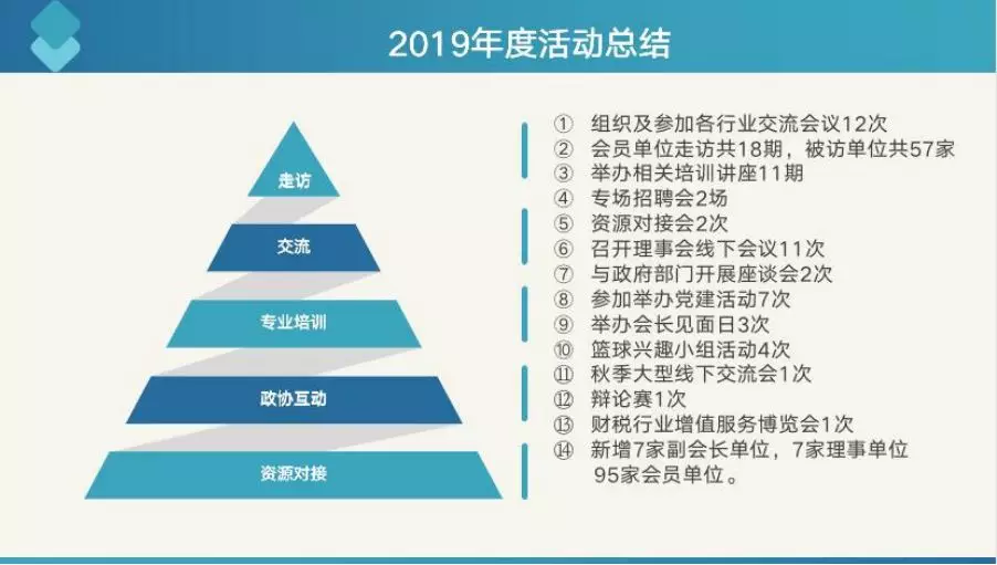 2019年，深圳财税协会交出了这样一份亮眼的成绩单